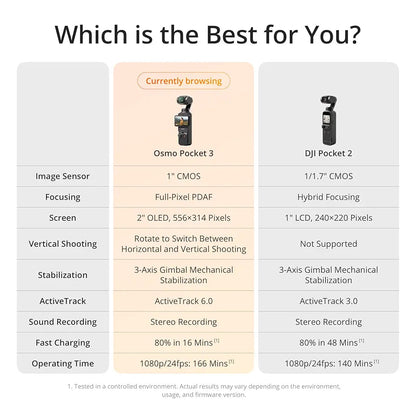 Digital Vlogging Camera for Youtube